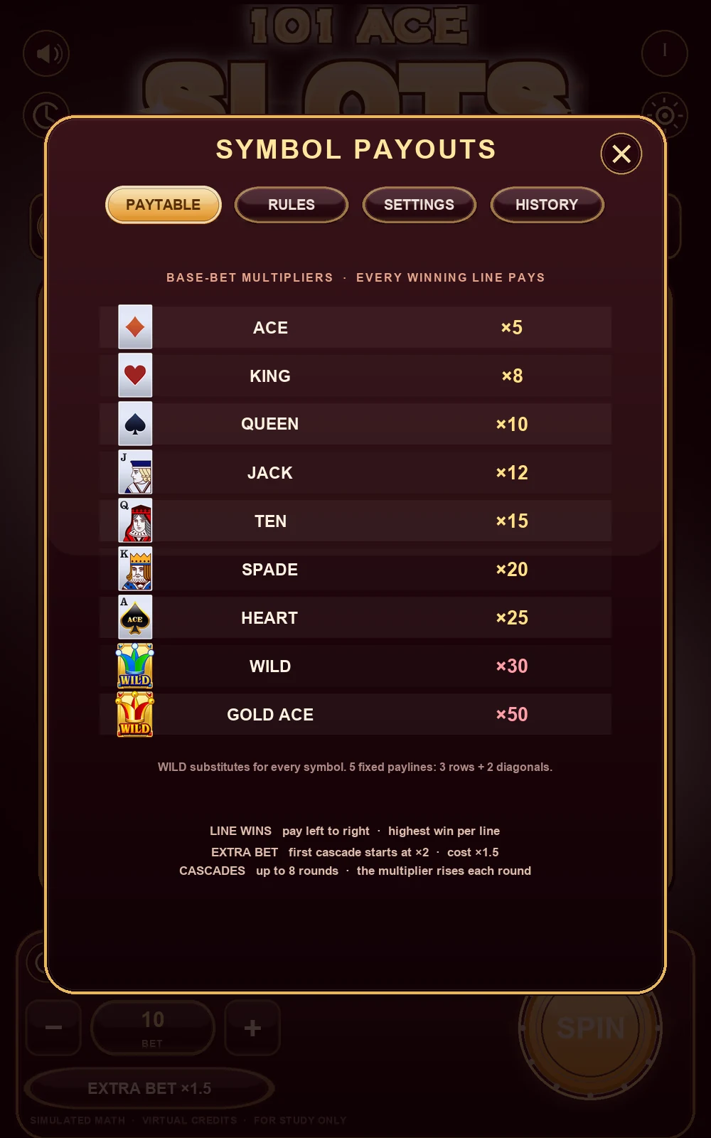 The in-game paytable panel listing the nine 101 Ace Slots symbols and their multipliers.